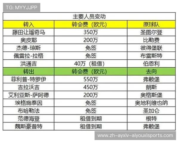 德甲球队市场价值变化谁是升值最快的新星队伍