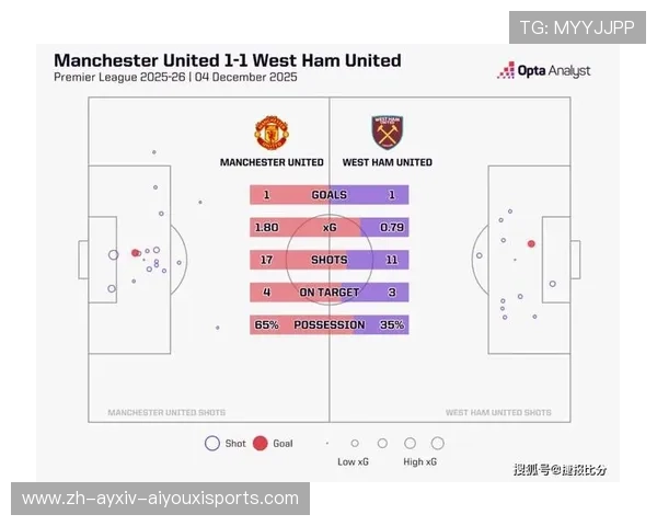 英超球队的未来投资方向与预测